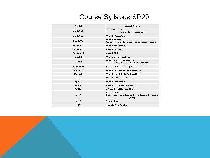 Course Syllabus SP 20 Week of Laboratory Topic January 20 No labs this week