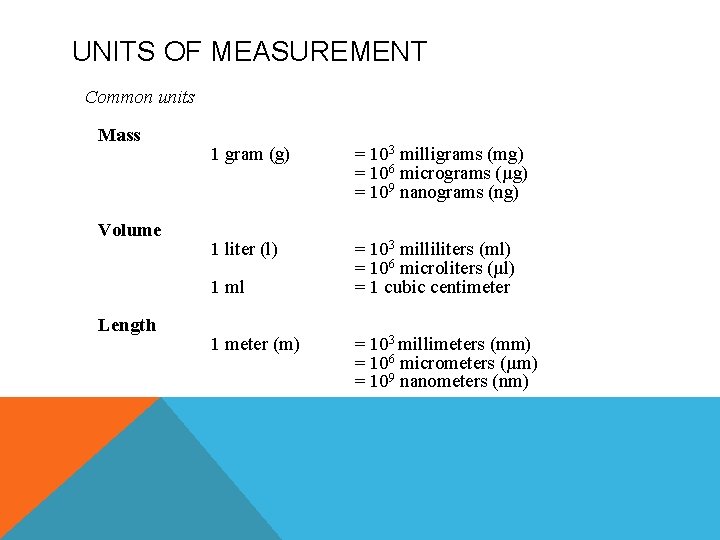 UNITS OF MEASUREMENT Common units Mass Volume 1 gram (g) = 103 milligrams (mg)