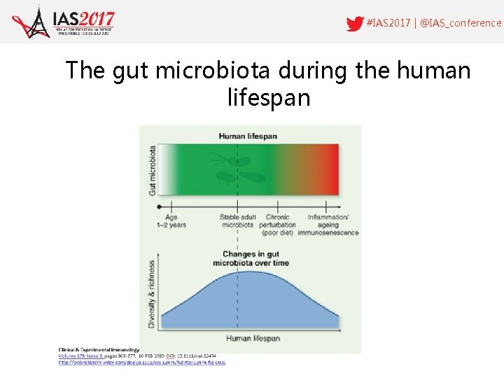 #IAS 2017 | @IAS_conference The gut microbiota during the human lifespan 