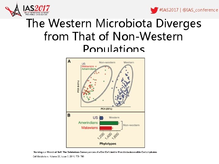 #IAS 2017 | @IAS_conference The Western Microbiota Diverges from That of Non-Western Populations 