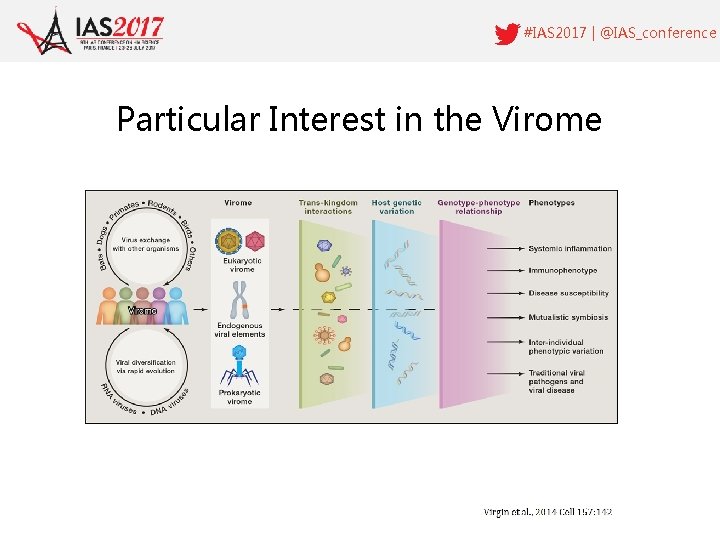 #IAS 2017 | @IAS_conference Particular Interest in the Virome 