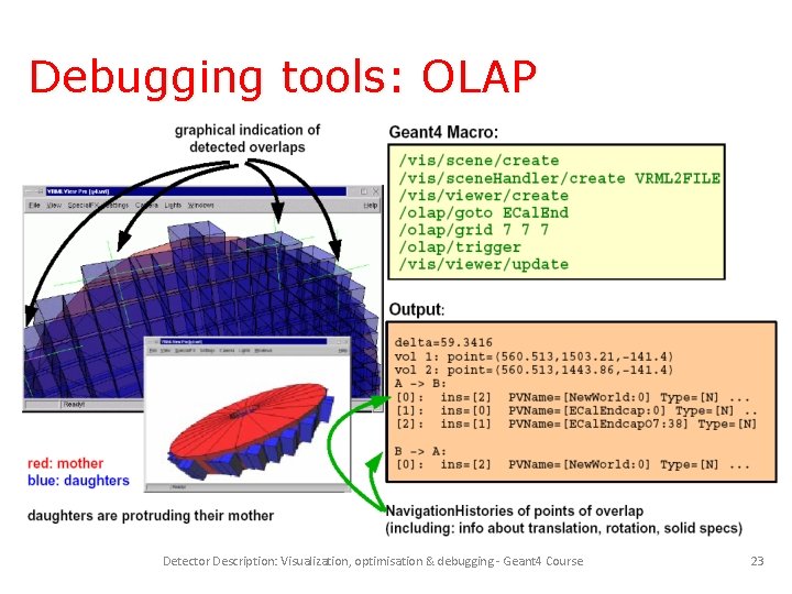 Debugging tools: OLAP Detector Description: Visualization, optimisation & debugging - Geant 4 Course 23