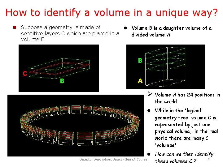 How to identify a volume in a unique way? Suppose a geometry is made