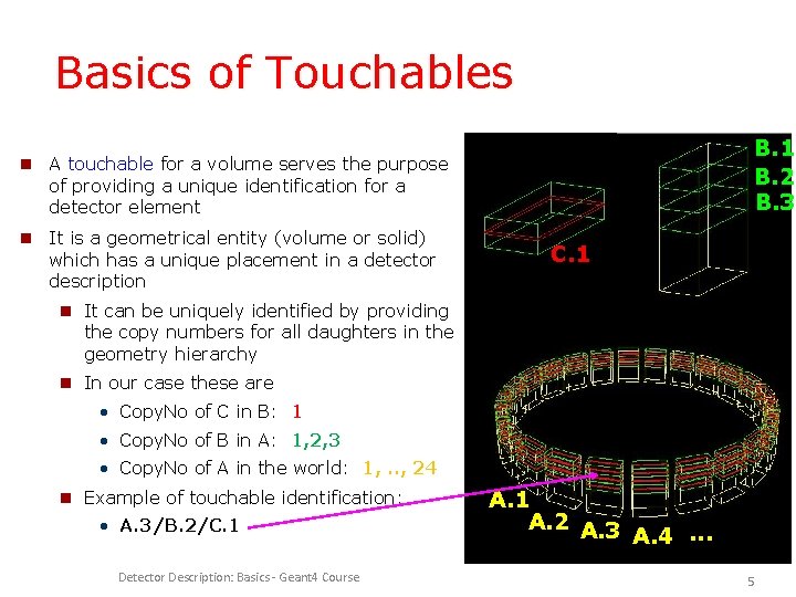 Basics of Touchables B. 1 B. 2 B. 3 A touchable for a volume