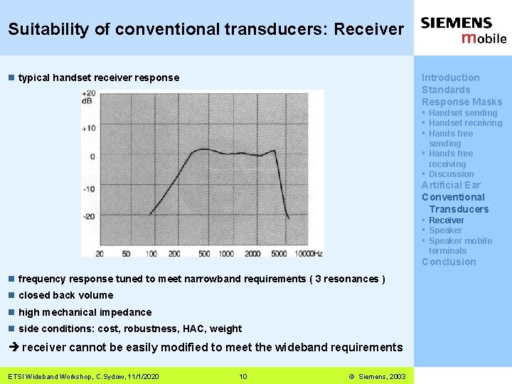 Suitability of conventional transducers: Receiver n typical handset receiver response Introduction Standards Response Masks