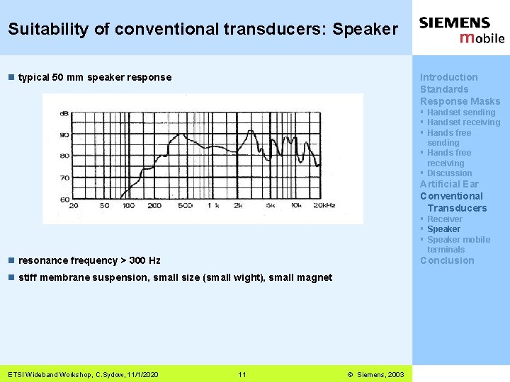 Suitability of conventional transducers: Speaker n typical 50 mm speaker response Introduction Standards Response