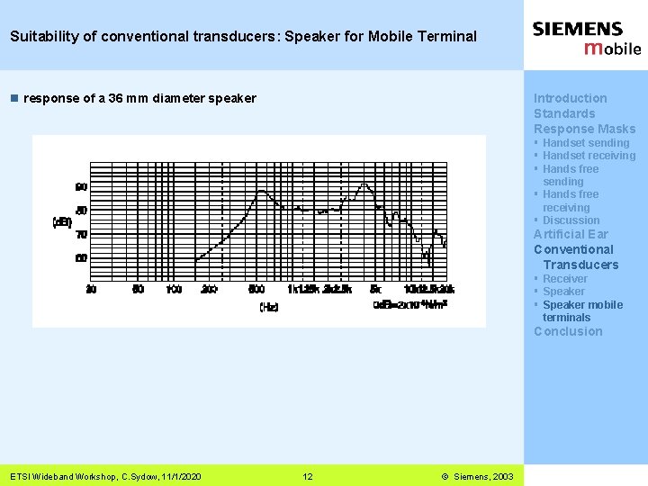 Suitability of conventional transducers: Speaker for Mobile Terminal n response of a 36 mm