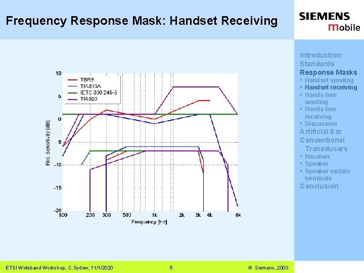 Frequency Response Mask: Handset Receiving Introduction Standards Response Masks § Handset sending § Handset