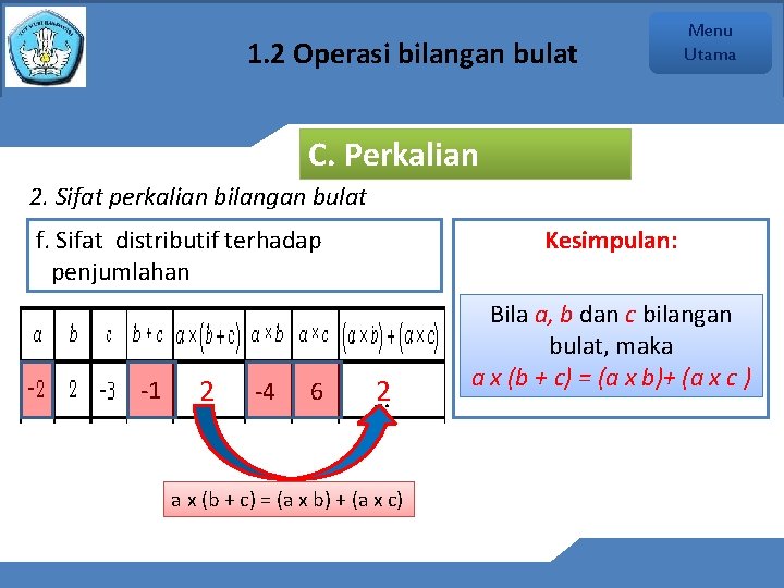 1. 2 Operasi bilangan bulat Menu Utama C. Perkalian 2. Sifat perkalian bilangan bulat