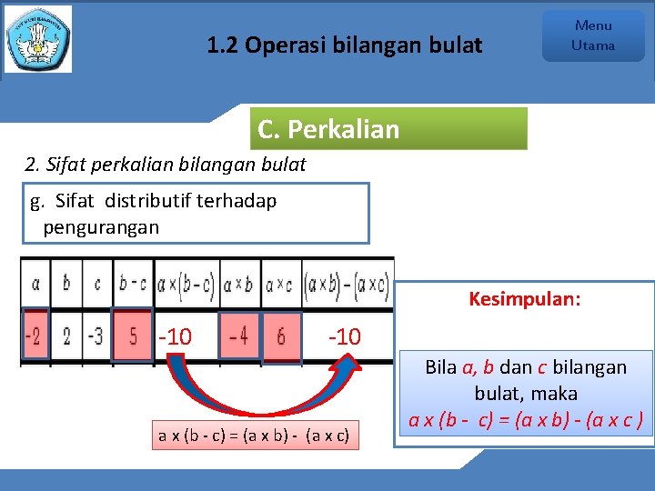 1. 2 Operasi bilangan bulat Menu Utama C. Perkalian 2. Sifat perkalian bilangan bulat