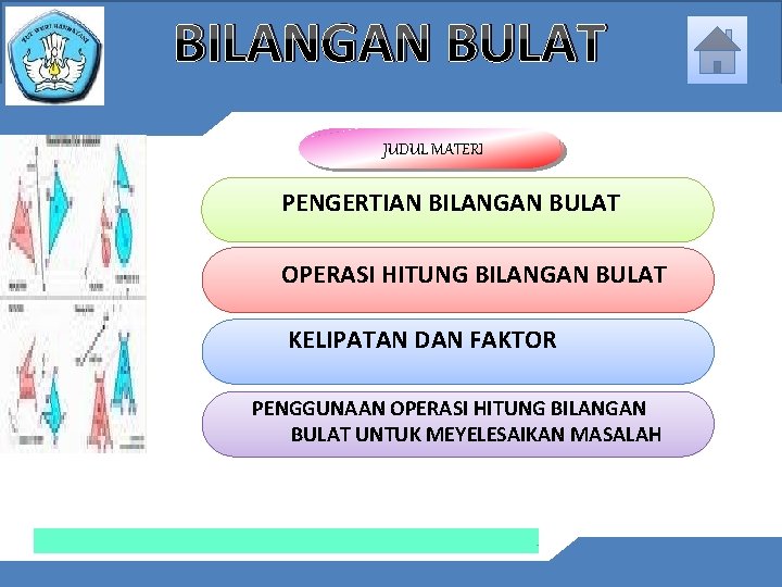 BILANGAN BULAT JUDUL MATERI PENGERTIAN BILANGAN BULAT OPERASI HITUNG BILANGAN BULAT KELIPATAN DAN FAKTOR