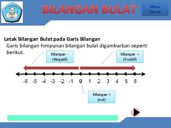 BILANGAN BULAT Letak Bilangan Bulat pada Garis Bilangan Garis bilangan himpunan bilangan bulat digambarkan