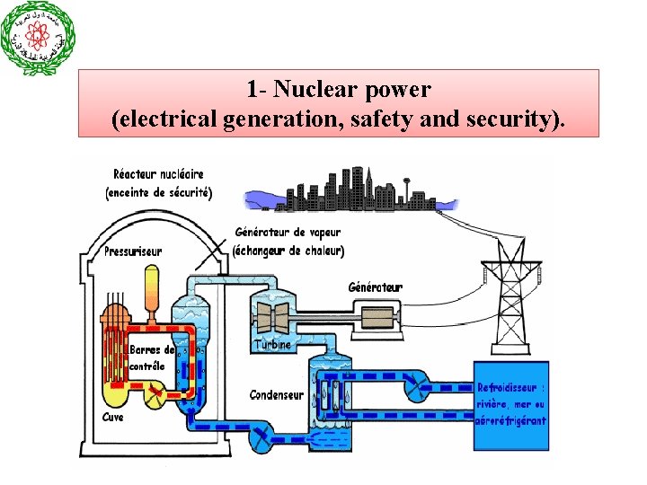 1 - Nuclear power (electrical generation, safety and security). 