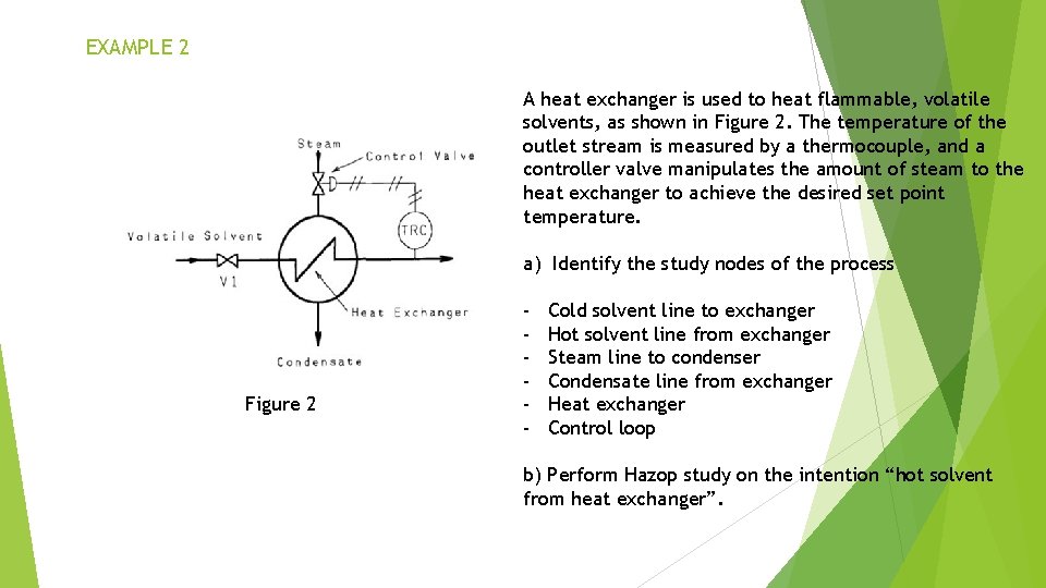 EXAMPLE 2 A heat exchanger is used to heat flammable, volatile solvents, as shown