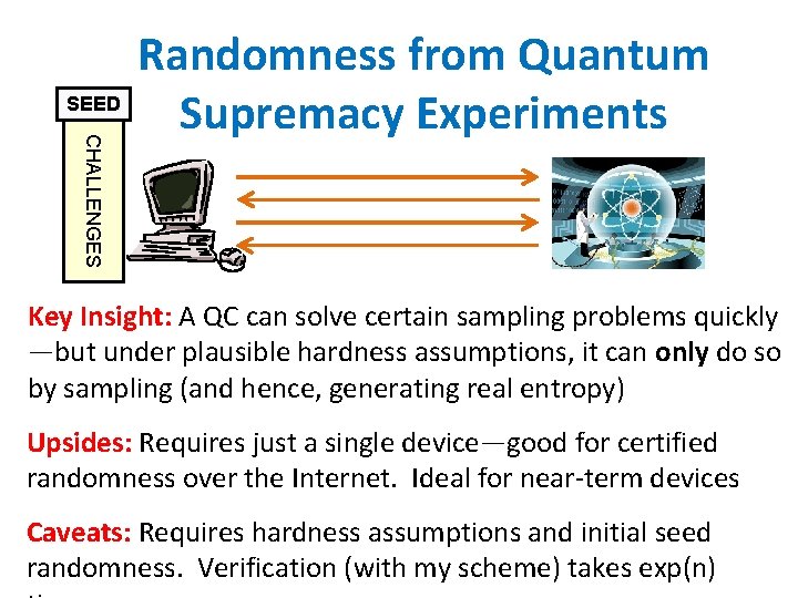 SEED CHALLENGES Randomness from Quantum Supremacy Experiments Key Insight: A QC can solve certain