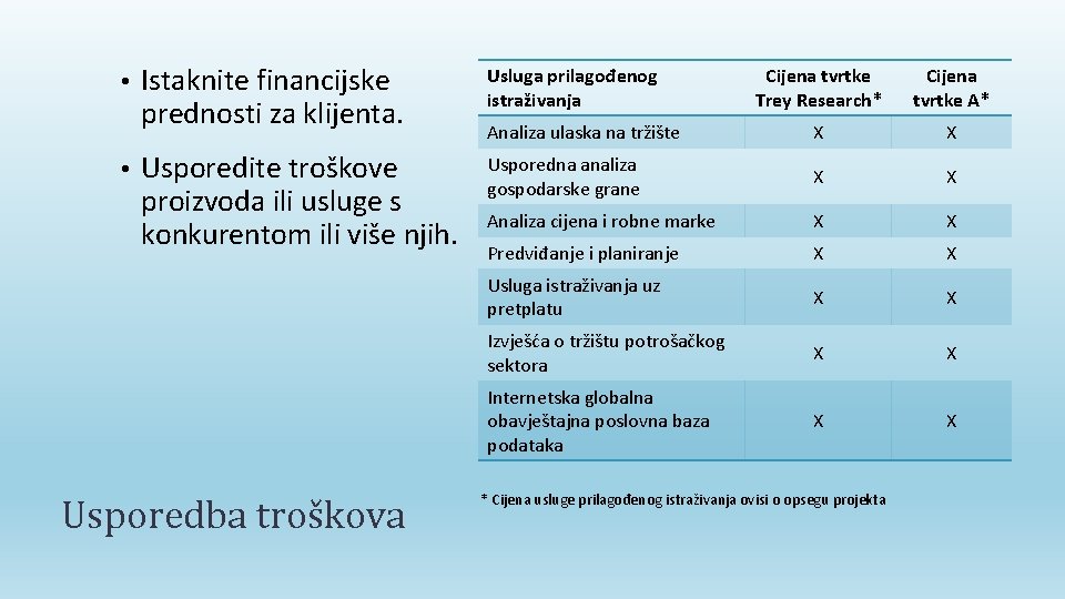  • • Istaknite financijske prednosti za klijenta. Usluga prilagođenog istraživanja Usporedite troškove proizvoda