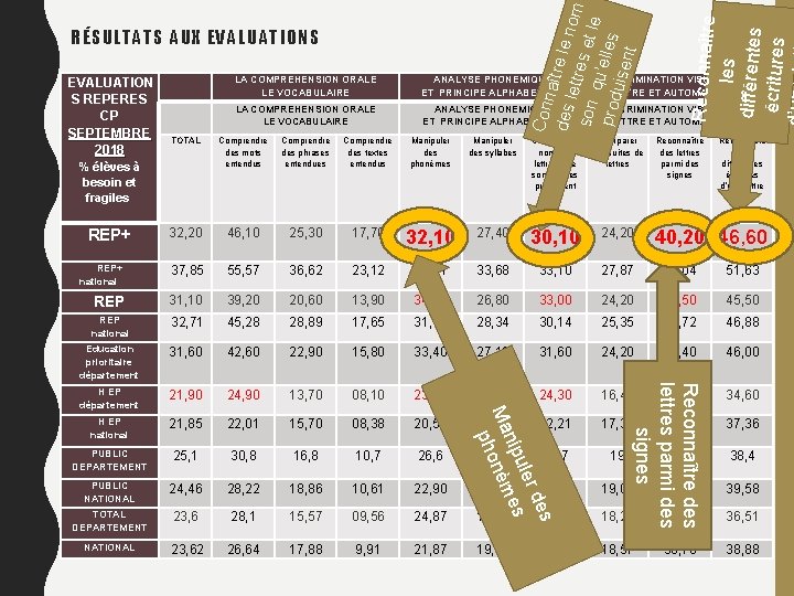  EVALUATION S REPERES CP SEPTEMBRE 2018 Reconnaître les différentes écritures Con na des