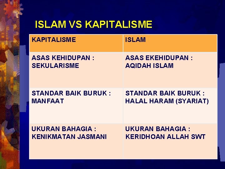 ISLAM VS KAPITALISME ® Perlu kita ISLAM sadari bersama, saat ini kita semua hidup