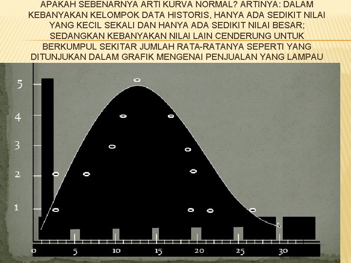 APAKAH SEBENARNYA ARTI KURVA NORMAL? ARTINYA: DALAM KEBANYAKAN KELOMPOK DATA HISTORIS, HANYA ADA SEDIKIT