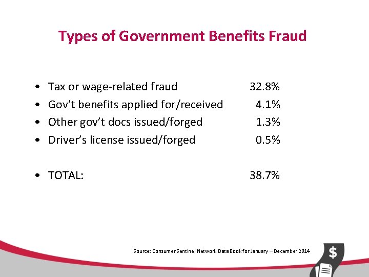 Types of Government Benefits Fraud • • Tax or wage-related fraud Gov’t benefits applied