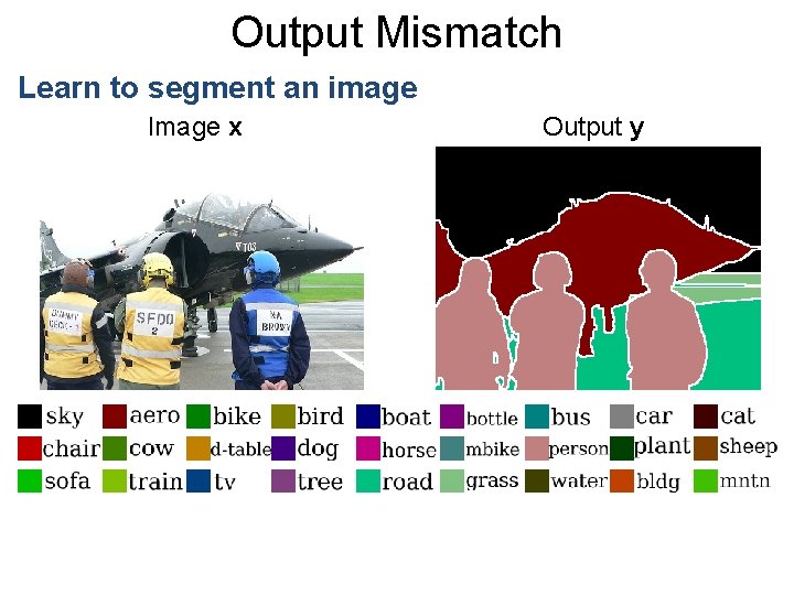 Output Mismatch Learn to segment an image Image x Output y 