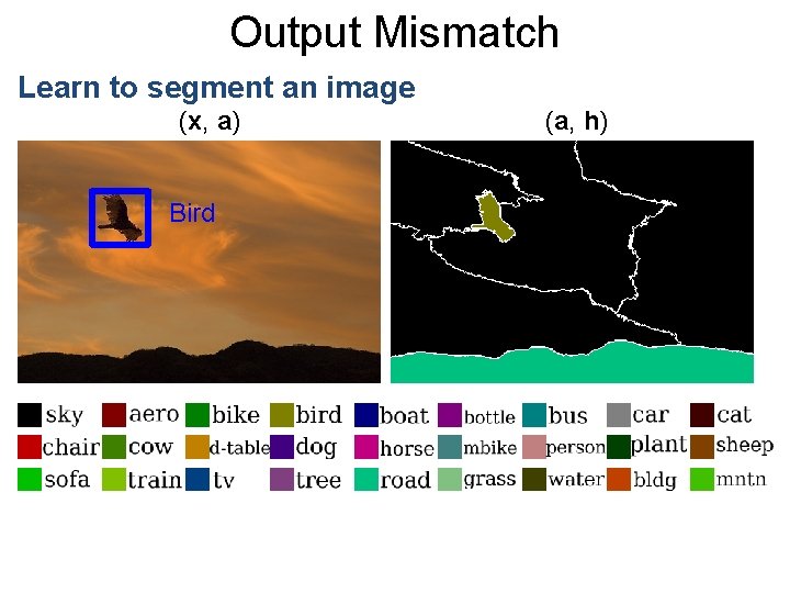 Output Mismatch Learn to segment an image (x, a) Bird (a, h) 