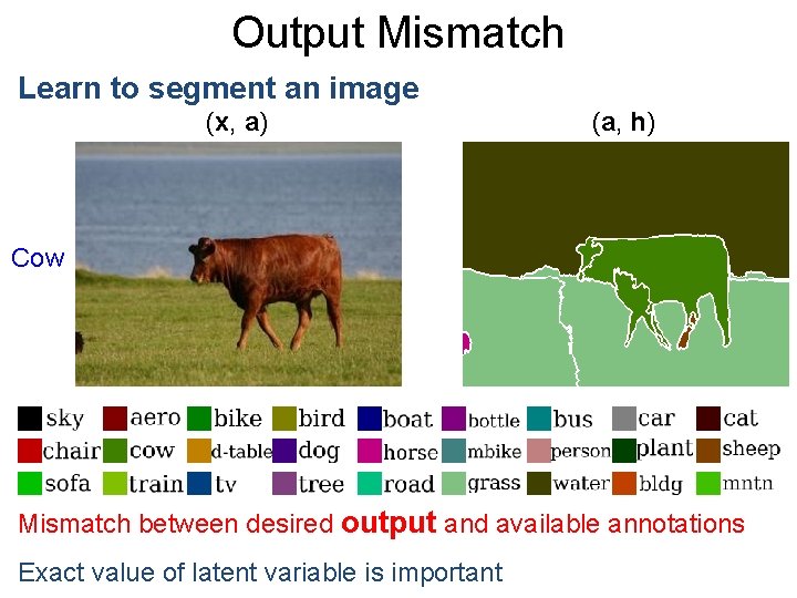 Output Mismatch Learn to segment an image (x, a) (a, h) Cow Mismatch between
