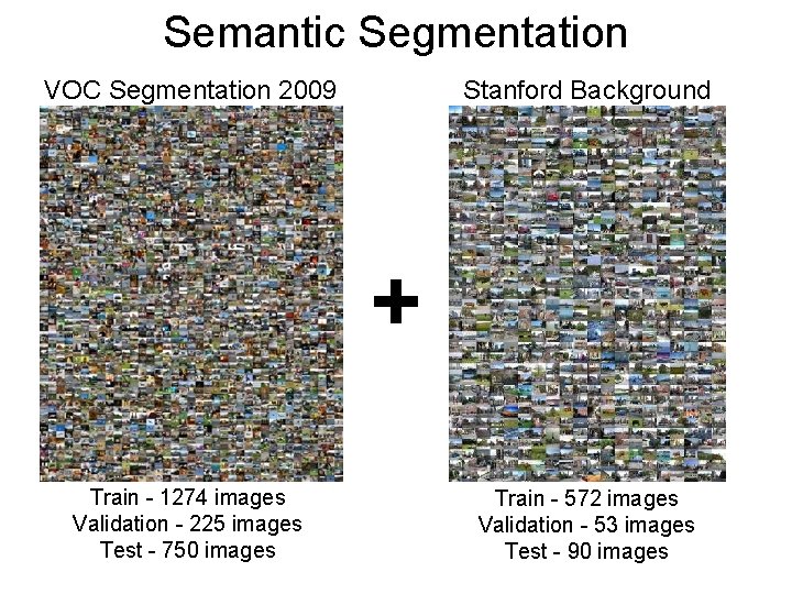 Semantic Segmentation VOC Segmentation 2009 Stanford Background + Train - 1274 images Validation -
