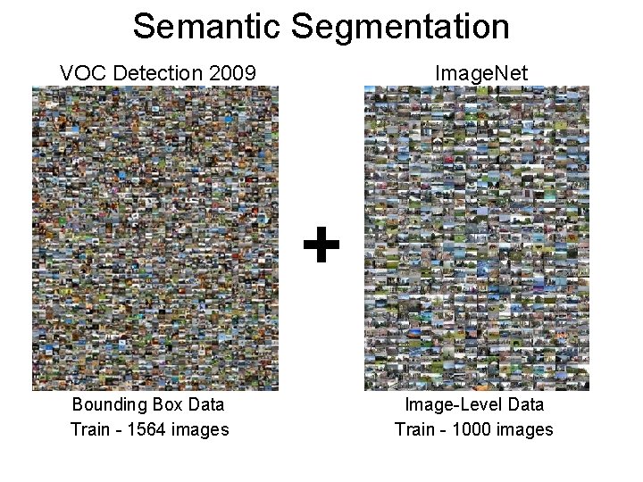 Semantic Segmentation VOC Detection 2009 Image. Net + Bounding Box Data Train - 1564