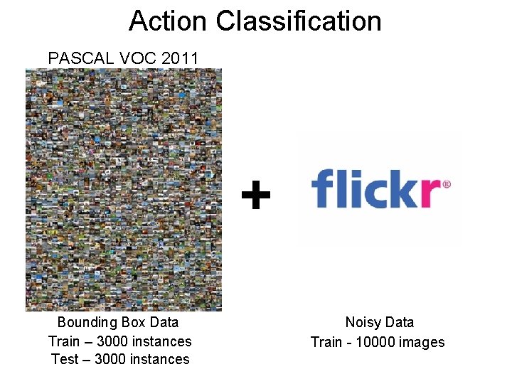 Action Classification PASCAL VOC 2011 + Bounding Box Data Train – 3000 instances Test