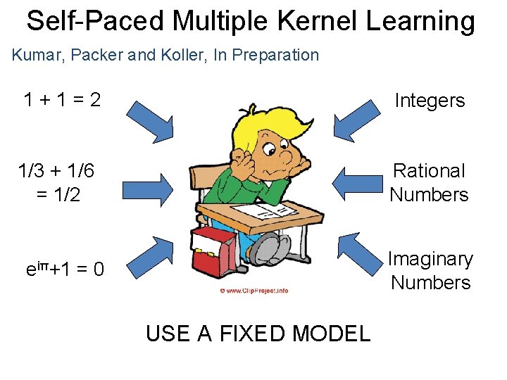 Self-Paced Multiple Kernel Learning Kumar, Packer and Koller, In Preparation 1+1=2 Integers Rational Numbers