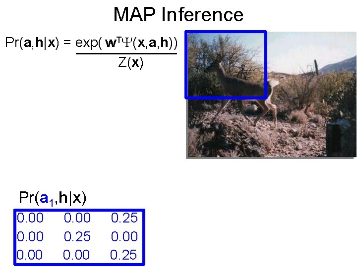 MAP Inference Pr(a, h|x) = exp( w. T (x, a, h)) Z(x) Pr(a 1,