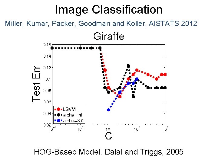 Image Classification Miller, Kumar, Packer, Goodman and Koller, AISTATS 2012 HOG-Based Model. Dalal and