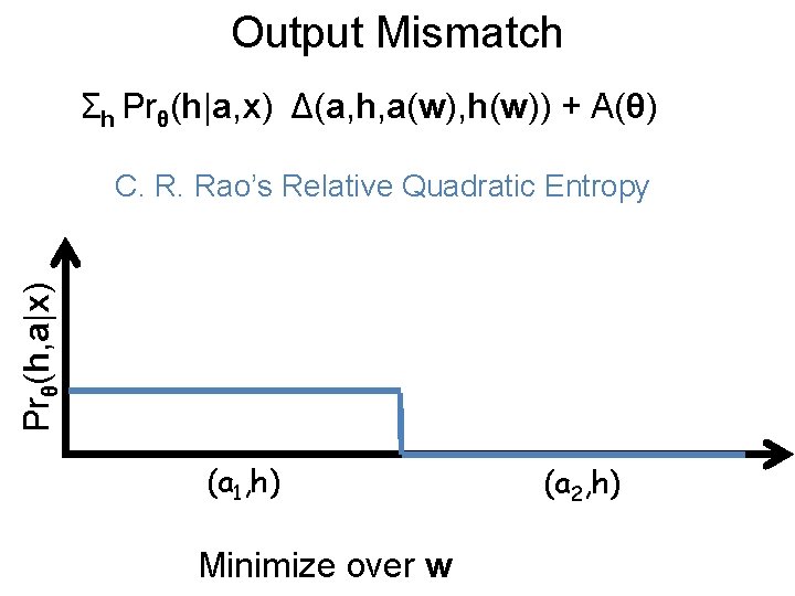 Output Mismatch Σh Prθ(h|a, x) Δ(a, h, a(w), h(w)) + A(θ) Prθ(h, a|x) C.