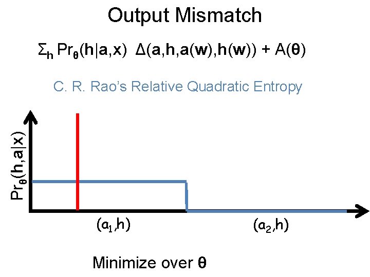 Output Mismatch Σh Prθ(h|a, x) Δ(a, h, a(w), h(w)) + A(θ) Prθ(h, a|x) C.