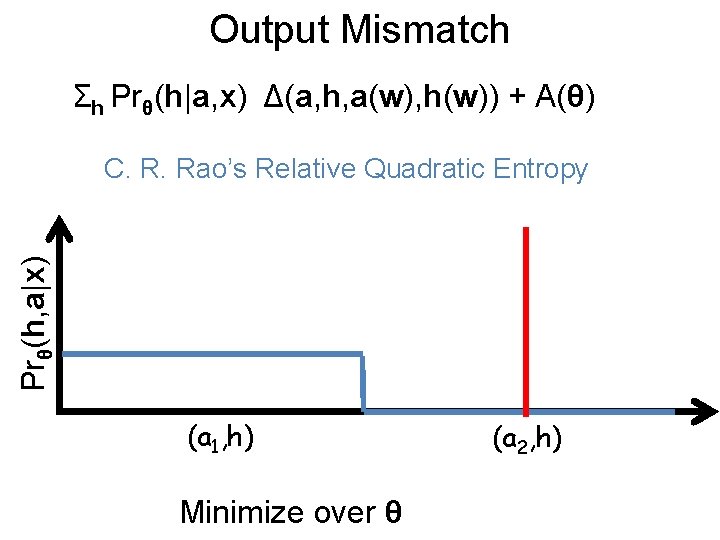Output Mismatch Σh Prθ(h|a, x) Δ(a, h, a(w), h(w)) + A(θ) Prθ(h, a|x) C.