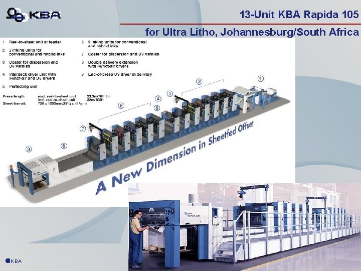 13 -Unit KBA Rapida 105 for Ultra Litho, Johannesburg/South Africa ãKBA 