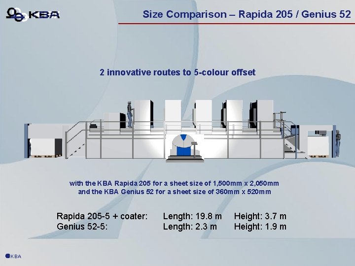 Size Comparison – Rapida 205 / Genius 52 2 innovative routes to 5 -colour