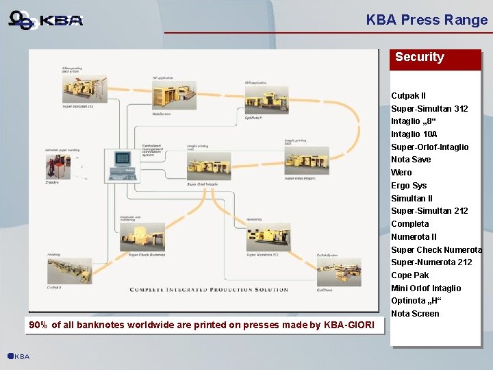 KBA Press Range Security Cutpak II Super-Simultan 312 Intaglio „ 8“ Intaglio 10 A