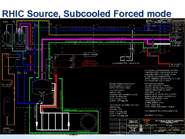 RHIC Source, Subcooled Forced mode 