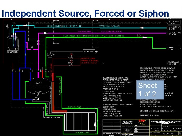 Independent Source, Forced or Siphon Sheet 1 of 2 