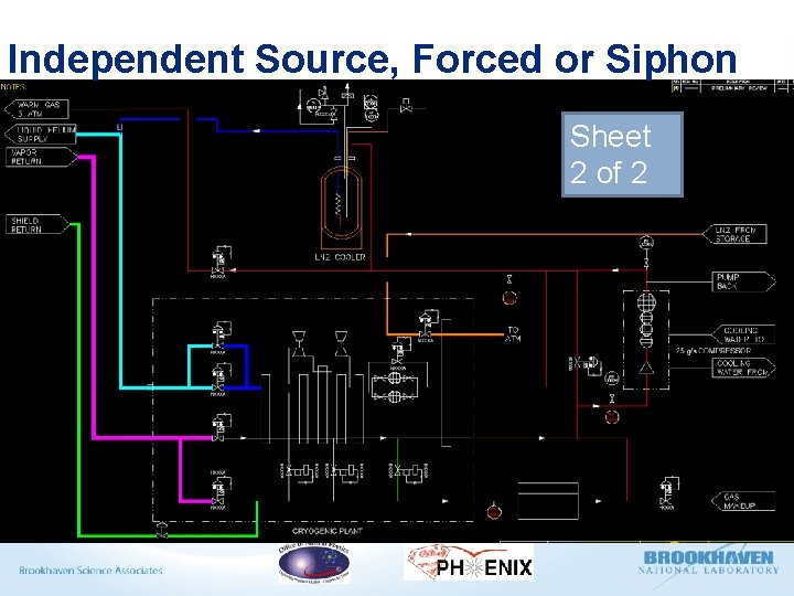 Independent Source, Forced or Siphon Sheet 2 of 2 