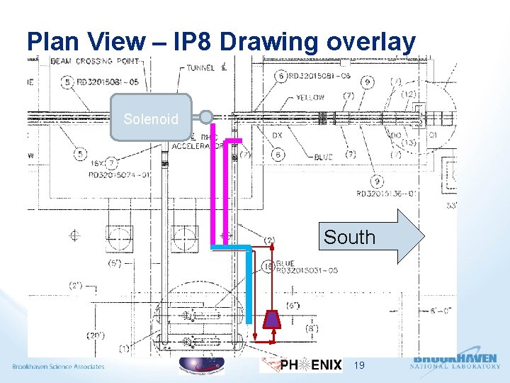 Plan View – IP 8 Drawing overlay Solenoid South 19 