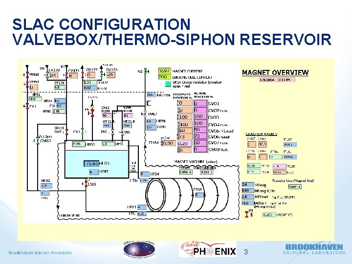 SLAC CONFIGURATION VALVEBOX/THERMO-SIPHON RESERVOIR 3 