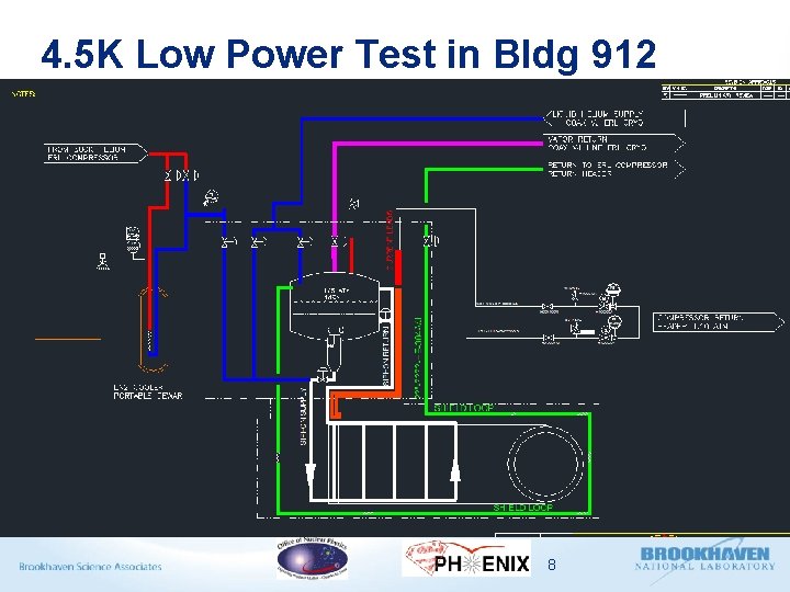 4. 5 K Low Power Test in Bldg 912 8 