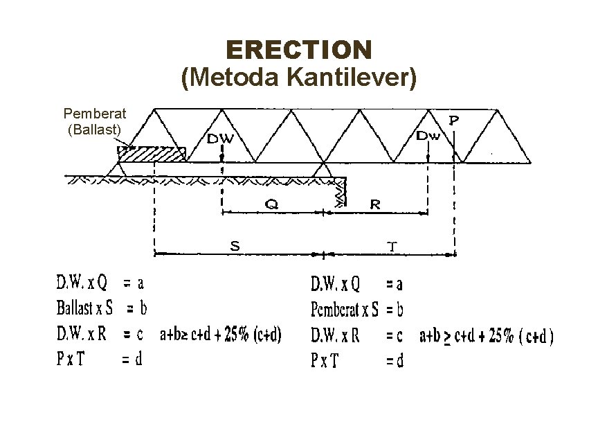 ERECTION (Metoda Kantilever) Pemberat (Ballast) ERECTION (Metoda Kantilever) Pemberat (Ballast)