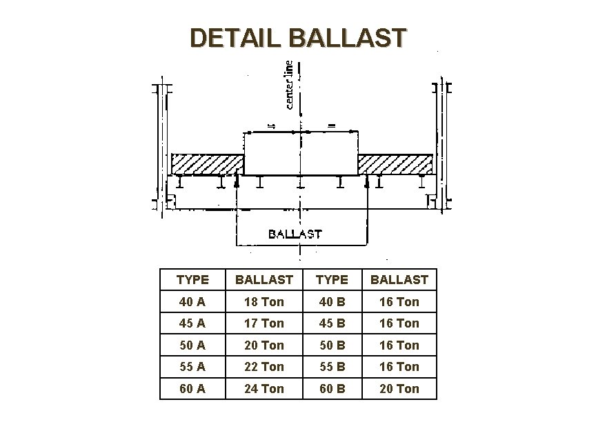 DETAIL BALLAST TYPE BALLAST 40 A 18 Ton 40 B 16 Ton 45 A DETAIL BALLAST TYPE BALLAST 40 A 18 Ton 40 B 16 Ton 45 A