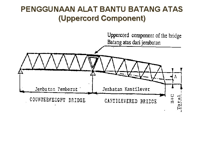PENGGUNAAN ALAT BANTU BATANG ATAS (Uppercord Component) PENGGUNAAN ALAT BANTU BATANG ATAS (Uppercord Component)