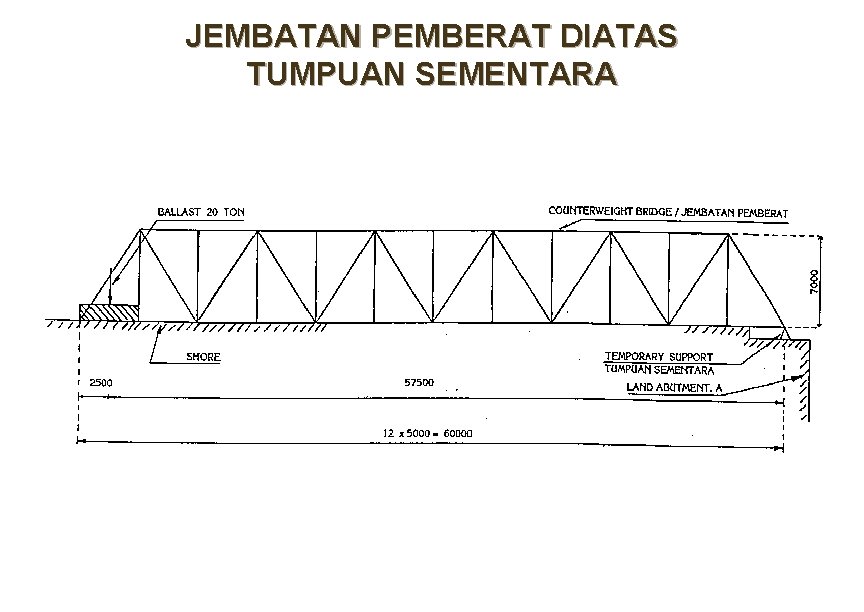 JEMBATAN PEMBERAT DIATAS TUMPUAN SEMENTARA JEMBATAN PEMBERAT DIATAS TUMPUAN SEMENTARA