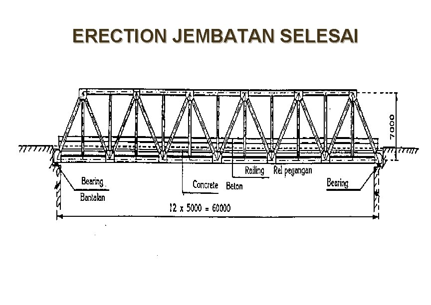 ERECTION JEMBATAN SELESAI ERECTION JEMBATAN SELESAI